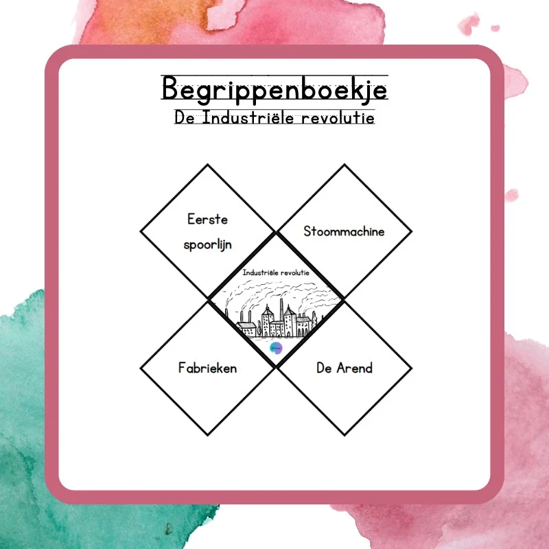Begrippenboekje De Industriële revolutie
