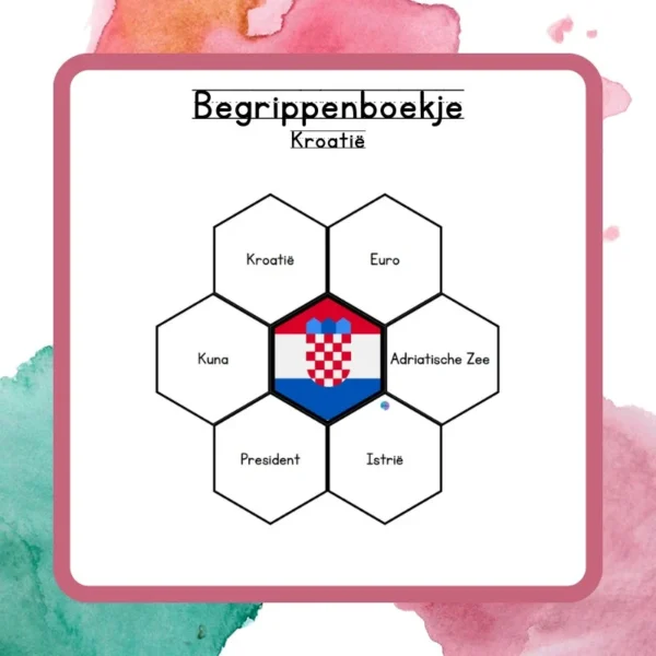 Begrippenboekje Kroatië