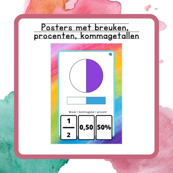 Posters met breuken procenten en kommagetallen